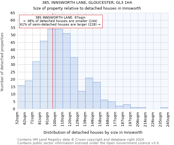 385, INNSWORTH LANE, GLOUCESTER, GL3 1HA: Size of property relative to detached houses in Innsworth