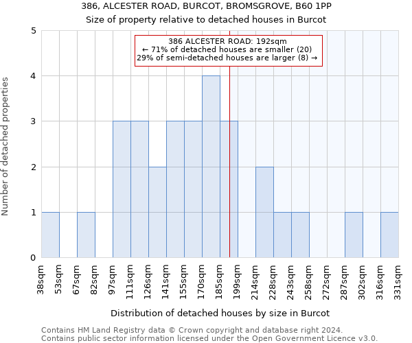 386, ALCESTER ROAD, BURCOT, BROMSGROVE, B60 1PP: Size of property relative to detached houses in Burcot