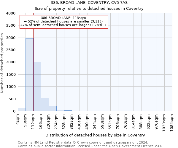 386, BROAD LANE, COVENTRY, CV5 7AS: Size of property relative to detached houses in Coventry