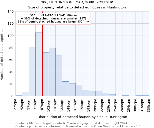 386, HUNTINGTON ROAD, YORK, YO31 9HP: Size of property relative to detached houses in Huntington