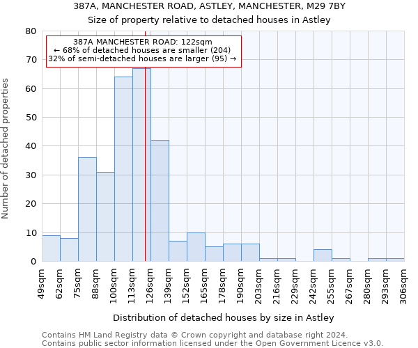 387A, MANCHESTER ROAD, ASTLEY, MANCHESTER, M29 7BY: Size of property relative to detached houses in Astley