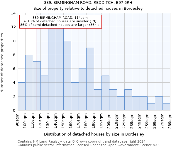 389, BIRMINGHAM ROAD, REDDITCH, B97 6RH: Size of property relative to detached houses in Bordesley