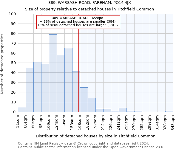 389, WARSASH ROAD, FAREHAM, PO14 4JX: Size of property relative to detached houses in Titchfield Common