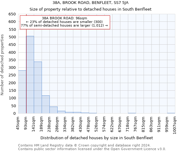 38A, BROOK ROAD, BENFLEET, SS7 5JA: Size of property relative to detached houses in South Benfleet