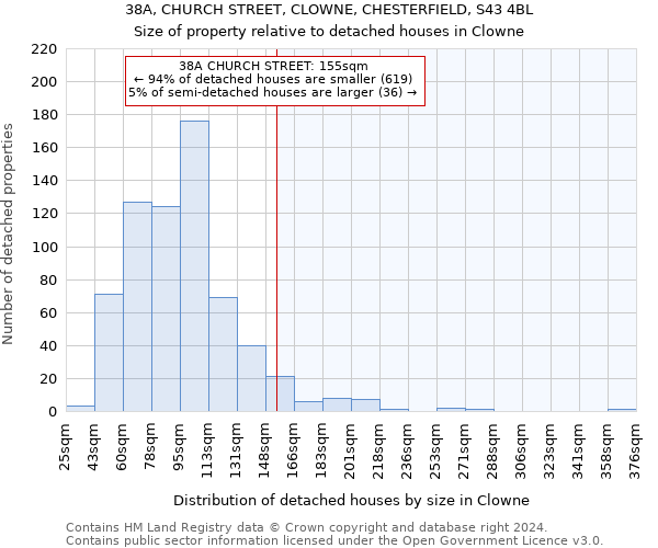 38A, CHURCH STREET, CLOWNE, CHESTERFIELD, S43 4BL: Size of property relative to detached houses in Clowne
