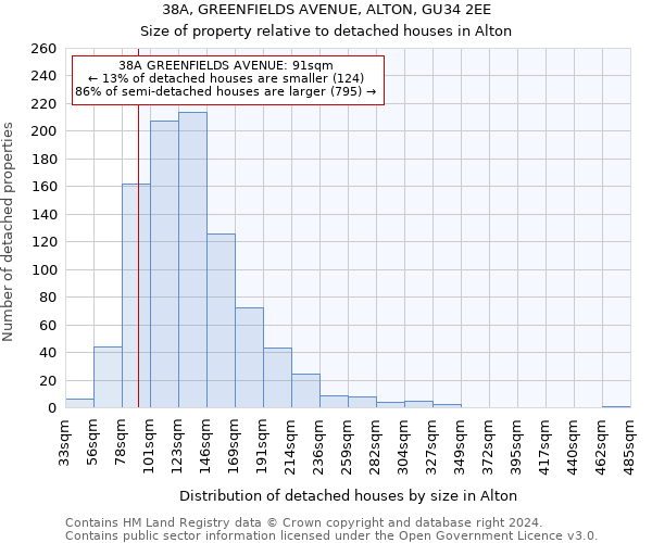 38A, GREENFIELDS AVENUE, ALTON, GU34 2EE: Size of property relative to detached houses in Alton