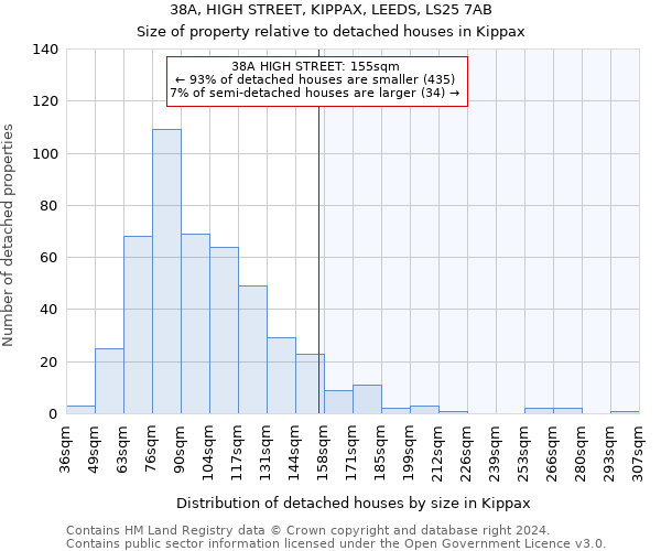 38A, HIGH STREET, KIPPAX, LEEDS, LS25 7AB: Size of property relative to detached houses in Kippax