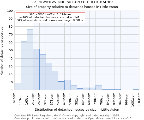 38A, NEWICK AVENUE, SUTTON COLDFIELD, B74 3DA: Size of property relative to detached houses in Little Aston