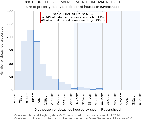 38B, CHURCH DRIVE, RAVENSHEAD, NOTTINGHAM, NG15 9FF: Size of property relative to detached houses in Ravenshead