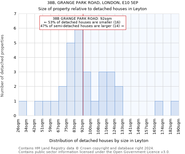 38B, GRANGE PARK ROAD, LONDON, E10 5EP: Size of property relative to detached houses in Leyton