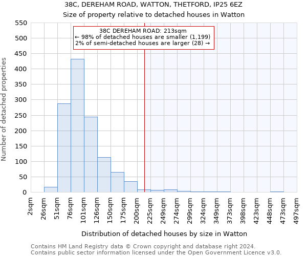 38C, DEREHAM ROAD, WATTON, THETFORD, IP25 6EZ: Size of property relative to detached houses in Watton