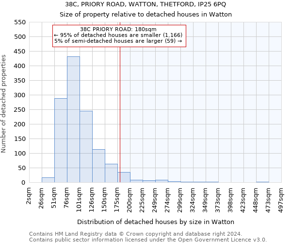 38C, PRIORY ROAD, WATTON, THETFORD, IP25 6PQ: Size of property relative to detached houses in Watton