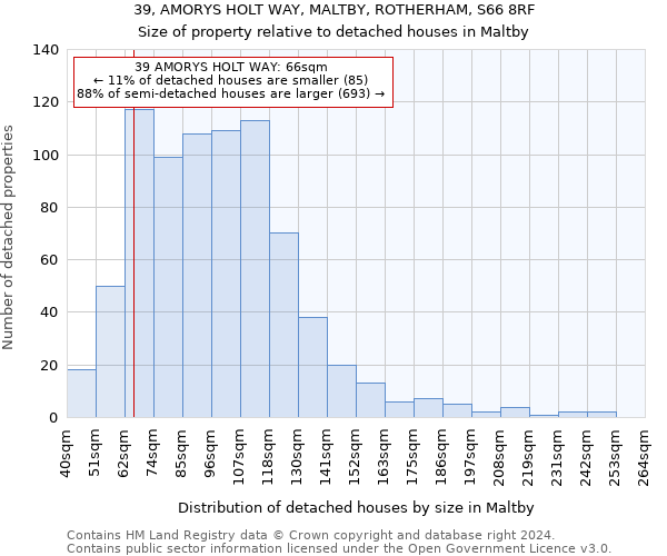 39, AMORYS HOLT WAY, MALTBY, ROTHERHAM, S66 8RF: Size of property relative to detached houses in Maltby