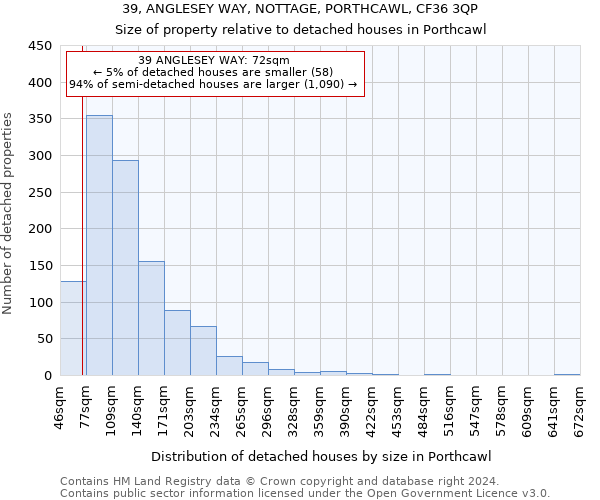 39, ANGLESEY WAY, NOTTAGE, PORTHCAWL, CF36 3QP: Size of property relative to detached houses in Porthcawl