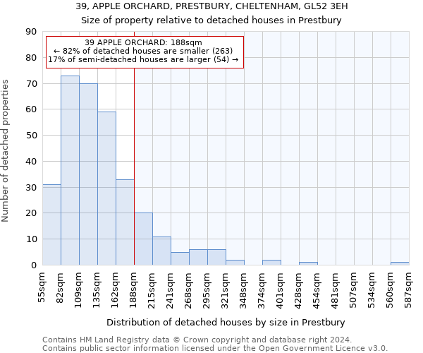 39, APPLE ORCHARD, PRESTBURY, CHELTENHAM, GL52 3EH: Size of property relative to detached houses in Prestbury