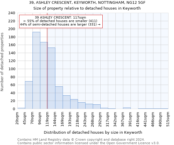 39, ASHLEY CRESCENT, KEYWORTH, NOTTINGHAM, NG12 5GF: Size of property relative to detached houses in Keyworth