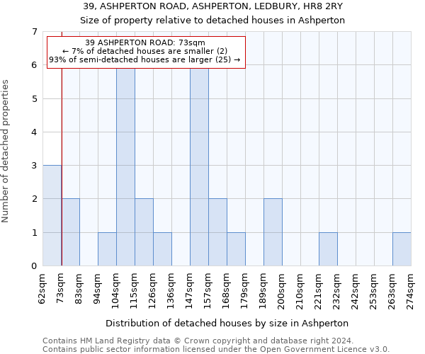 39, ASHPERTON ROAD, ASHPERTON, LEDBURY, HR8 2RY: Size of property relative to detached houses in Ashperton