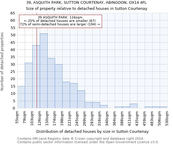 39, ASQUITH PARK, SUTTON COURTENAY, ABINGDON, OX14 4FL: Size of property relative to detached houses in Sutton Courtenay