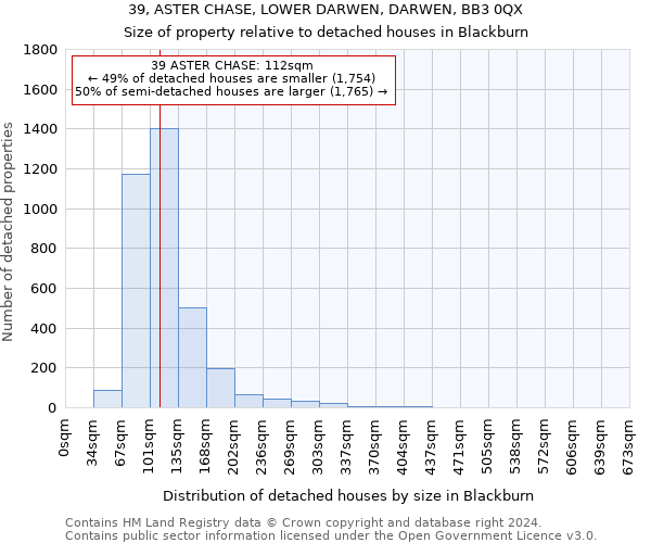39, ASTER CHASE, LOWER DARWEN, DARWEN, BB3 0QX: Size of property relative to detached houses in Blackburn