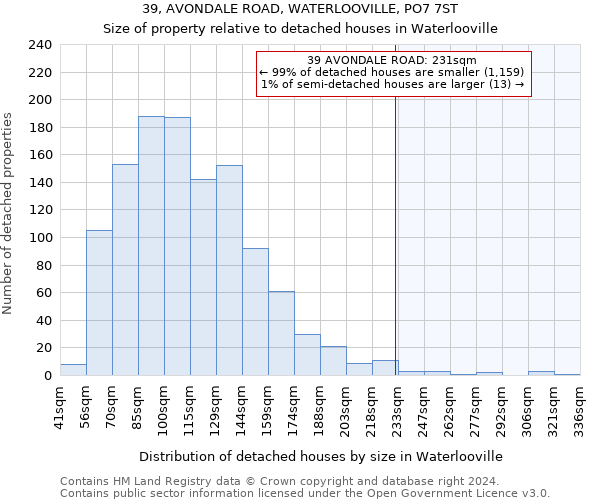 39, AVONDALE ROAD, WATERLOOVILLE, PO7 7ST: Size of property relative to detached houses in Waterlooville