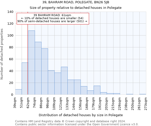 39, BAHRAM ROAD, POLEGATE, BN26 5JB: Size of property relative to detached houses in Polegate