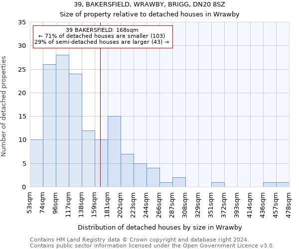 39, BAKERSFIELD, WRAWBY, BRIGG, DN20 8SZ: Size of property relative to detached houses in Wrawby