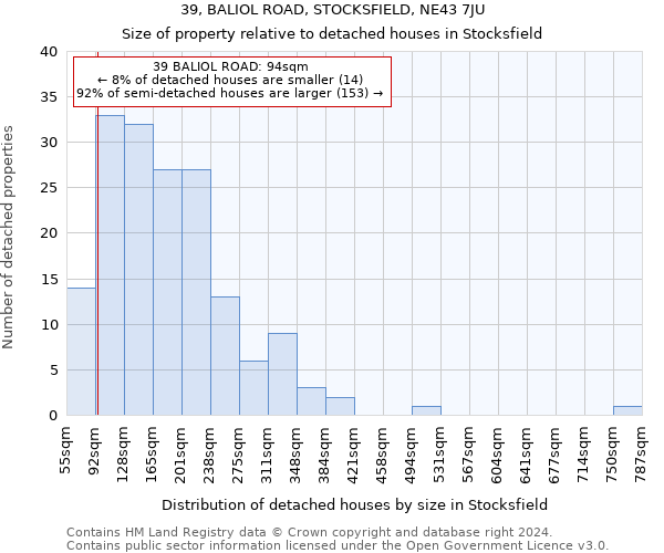 39, BALIOL ROAD, STOCKSFIELD, NE43 7JU: Size of property relative to detached houses in Stocksfield