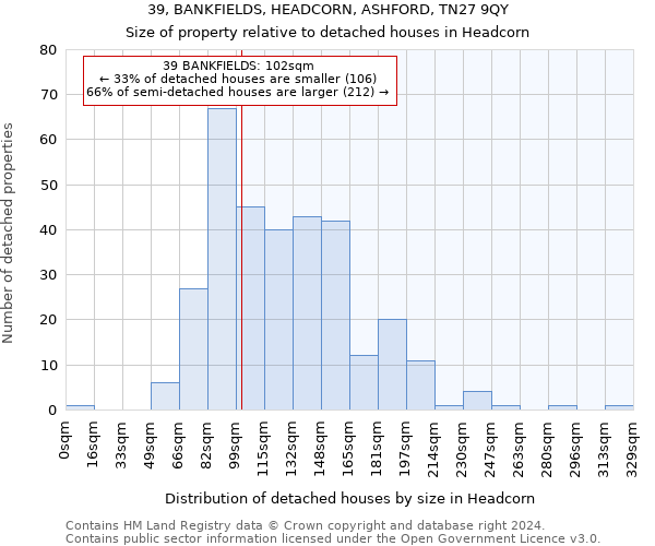 39, BANKFIELDS, HEADCORN, ASHFORD, TN27 9QY: Size of property relative to detached houses in Headcorn