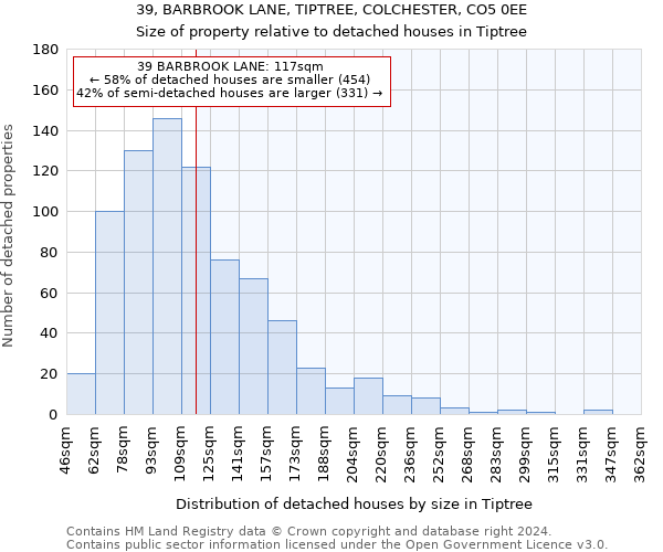 39, BARBROOK LANE, TIPTREE, COLCHESTER, CO5 0EE: Size of property relative to detached houses in Tiptree