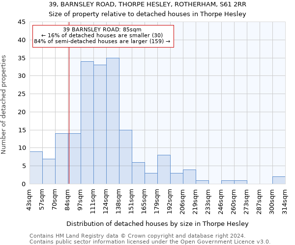 39, BARNSLEY ROAD, THORPE HESLEY, ROTHERHAM, S61 2RR: Size of property relative to detached houses in Thorpe Hesley