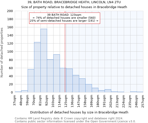 39, BATH ROAD, BRACEBRIDGE HEATH, LINCOLN, LN4 2TU: Size of property relative to detached houses in Bracebridge Heath