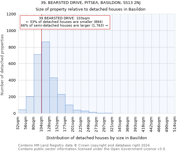 39, BEARSTED DRIVE, PITSEA, BASILDON, SS13 2NJ: Size of property relative to detached houses in Basildon