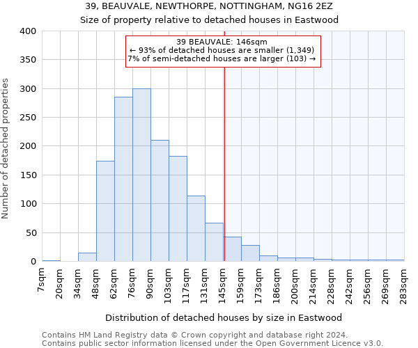 39, BEAUVALE, NEWTHORPE, NOTTINGHAM, NG16 2EZ: Size of property relative to detached houses in Eastwood