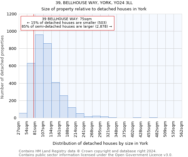 39, BELLHOUSE WAY, YORK, YO24 3LL: Size of property relative to detached houses in York