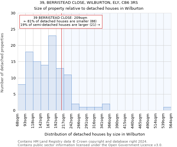 39, BERRISTEAD CLOSE, WILBURTON, ELY, CB6 3RS: Size of property relative to detached houses in Wilburton