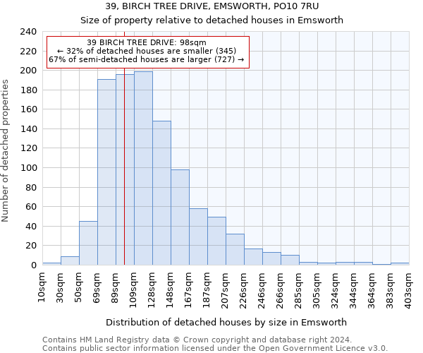 39, BIRCH TREE DRIVE, EMSWORTH, PO10 7RU: Size of property relative to detached houses in Emsworth