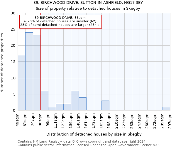 39, BIRCHWOOD DRIVE, SUTTON-IN-ASHFIELD, NG17 3EY: Size of property relative to detached houses in Skegby