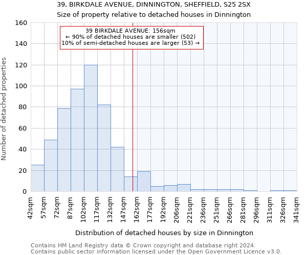 39, BIRKDALE AVENUE, DINNINGTON, SHEFFIELD, S25 2SX: Size of property relative to detached houses in Dinnington