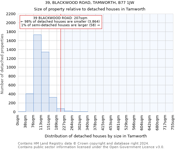 39, BLACKWOOD ROAD, TAMWORTH, B77 1JW: Size of property relative to detached houses in Tamworth