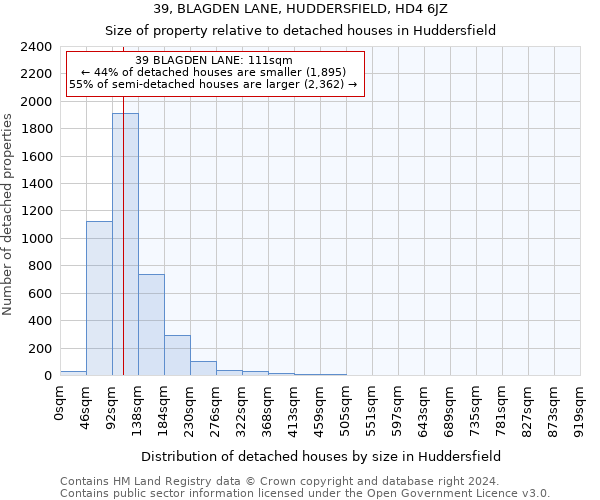 39, BLAGDEN LANE, HUDDERSFIELD, HD4 6JZ: Size of property relative to detached houses in Huddersfield