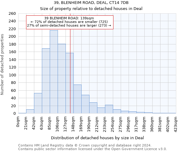 39, BLENHEIM ROAD, DEAL, CT14 7DB: Size of property relative to detached houses in Deal