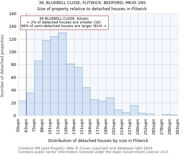 39, BLUEBELL CLOSE, FLITWICK, BEDFORD, MK45 1NS: Size of property relative to detached houses in Flitwick