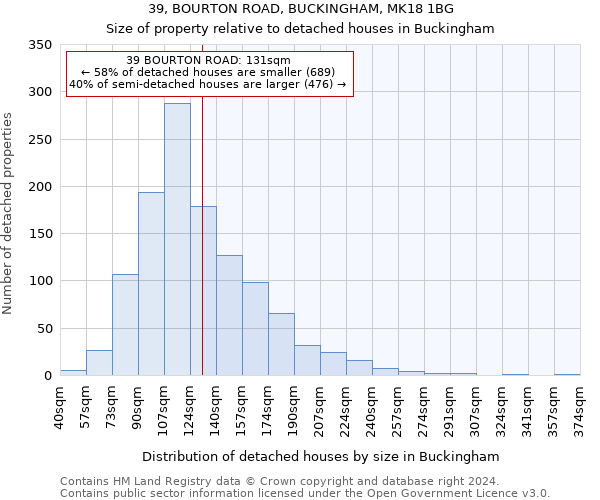 39, BOURTON ROAD, BUCKINGHAM, MK18 1BG: Size of property relative to detached houses in Buckingham