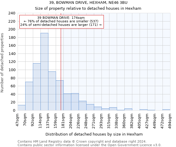 39, BOWMAN DRIVE, HEXHAM, NE46 3BU: Size of property relative to detached houses in Hexham