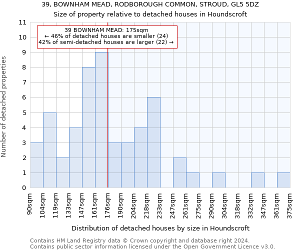 39, BOWNHAM MEAD, RODBOROUGH COMMON, STROUD, GL5 5DZ: Size of property relative to detached houses in Houndscroft
