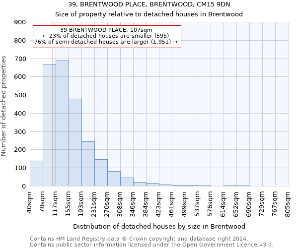 39, BRENTWOOD PLACE, BRENTWOOD, CM15 9DN: Size of property relative to detached houses in Brentwood