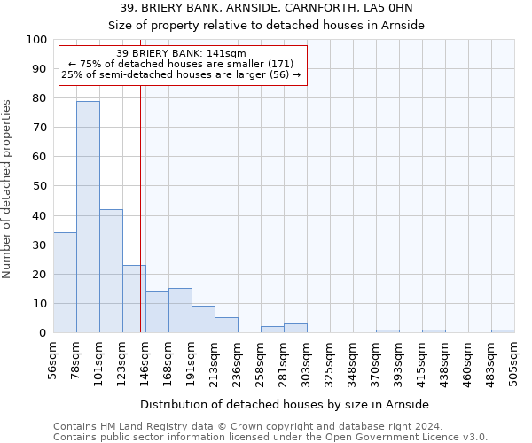 39, BRIERY BANK, ARNSIDE, CARNFORTH, LA5 0HN: Size of property relative to detached houses in Arnside