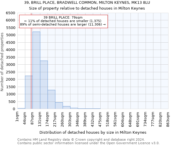 39, BRILL PLACE, BRADWELL COMMON, MILTON KEYNES, MK13 8LU: Size of property relative to detached houses in Milton Keynes