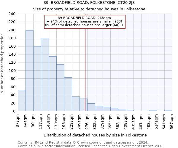 39, BROADFIELD ROAD, FOLKESTONE, CT20 2JS: Size of property relative to detached houses in Folkestone