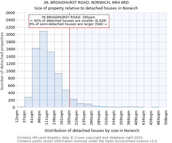 39, BROADHURST ROAD, NORWICH, NR4 6RD: Size of property relative to detached houses in Norwich